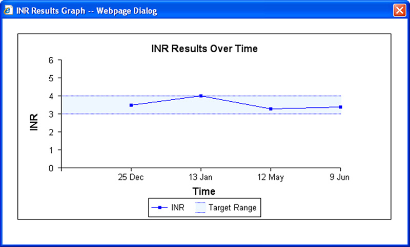 inr normal range on warfarin